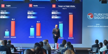 turkiye-sigorta-saglik-sigortaciligi-hedeflerini-acikladi-cvdtz4fN.jpeg